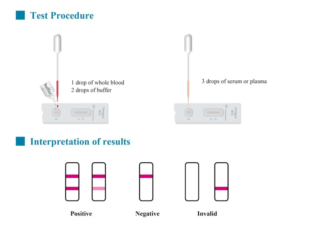 Clungene One Step Ctni Troponin I Cardiac Rapid Test Kit with CE